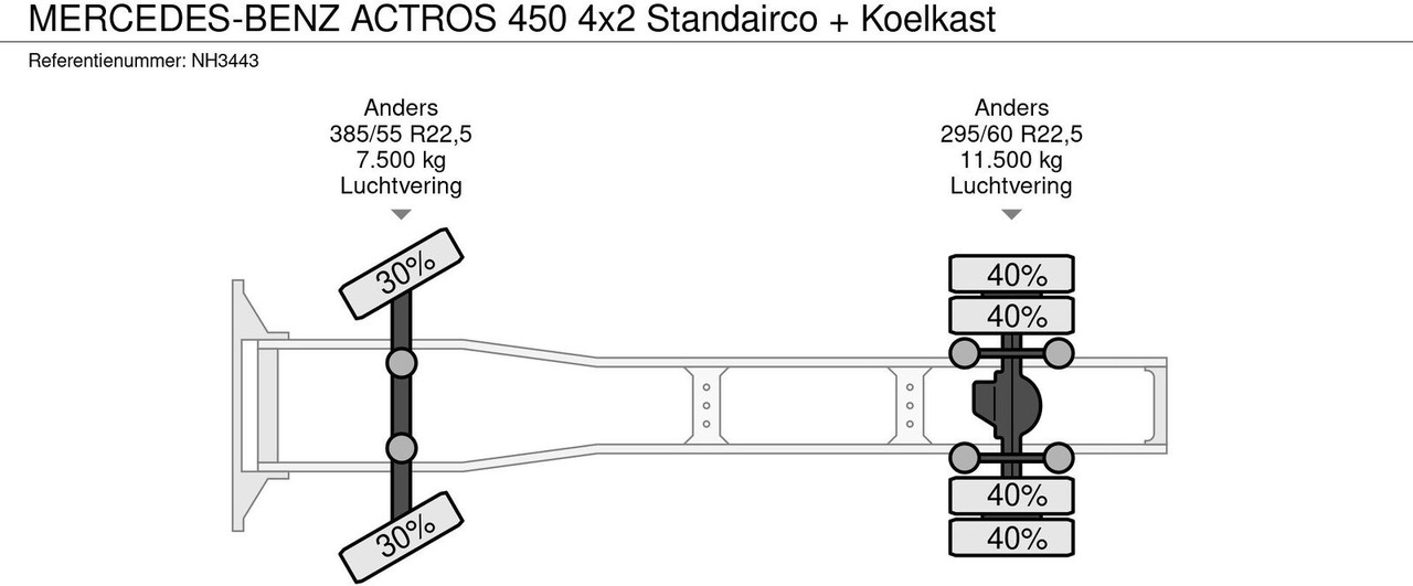 Cabeza tractora nuevo Mercedes-Benz ACTROS 450 4x2 Standairco + Koelkast: foto 18