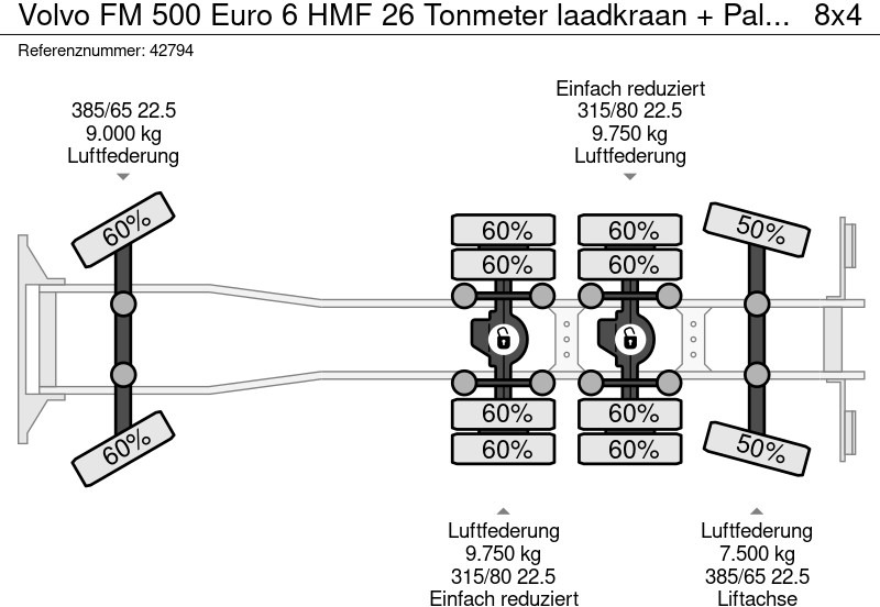 Camión multibasculante, Camión grúa Volvo FM 500 Euro 6 HMF 26 Tonmeter laadkraan + Palfinger 20 Ton haakarmsysteem (Bouwjaar 2021): foto 18
